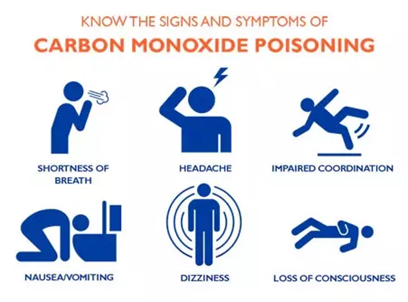 carbon monoxide poisoning - the invisible threat